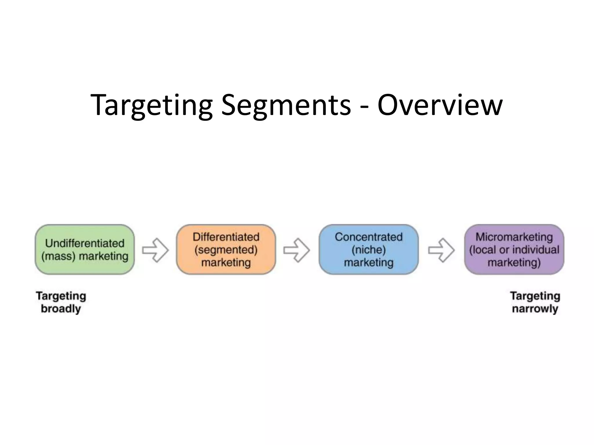 Targeting Segments - Overview
 