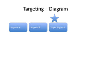 STP_Management_Interview_Presentation_With_Diagrams.pptx
