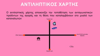 ΑΝΤΙΛΗΠΤΙΚΟΣ ΧΑΡΤΗΣ
Ο αντιληπτικός χάρτης απεικονίζει την τοποθέτηση των ανταγωνιστικών
προϊόντων της αγοράς και τη θέση που καταλαμβάνουν στο μυαλό των
καταναλωτών Υψηλή τιμή
Χαμηλή τιμή
Anti-COVID and other
features
Other features
Cilia
 