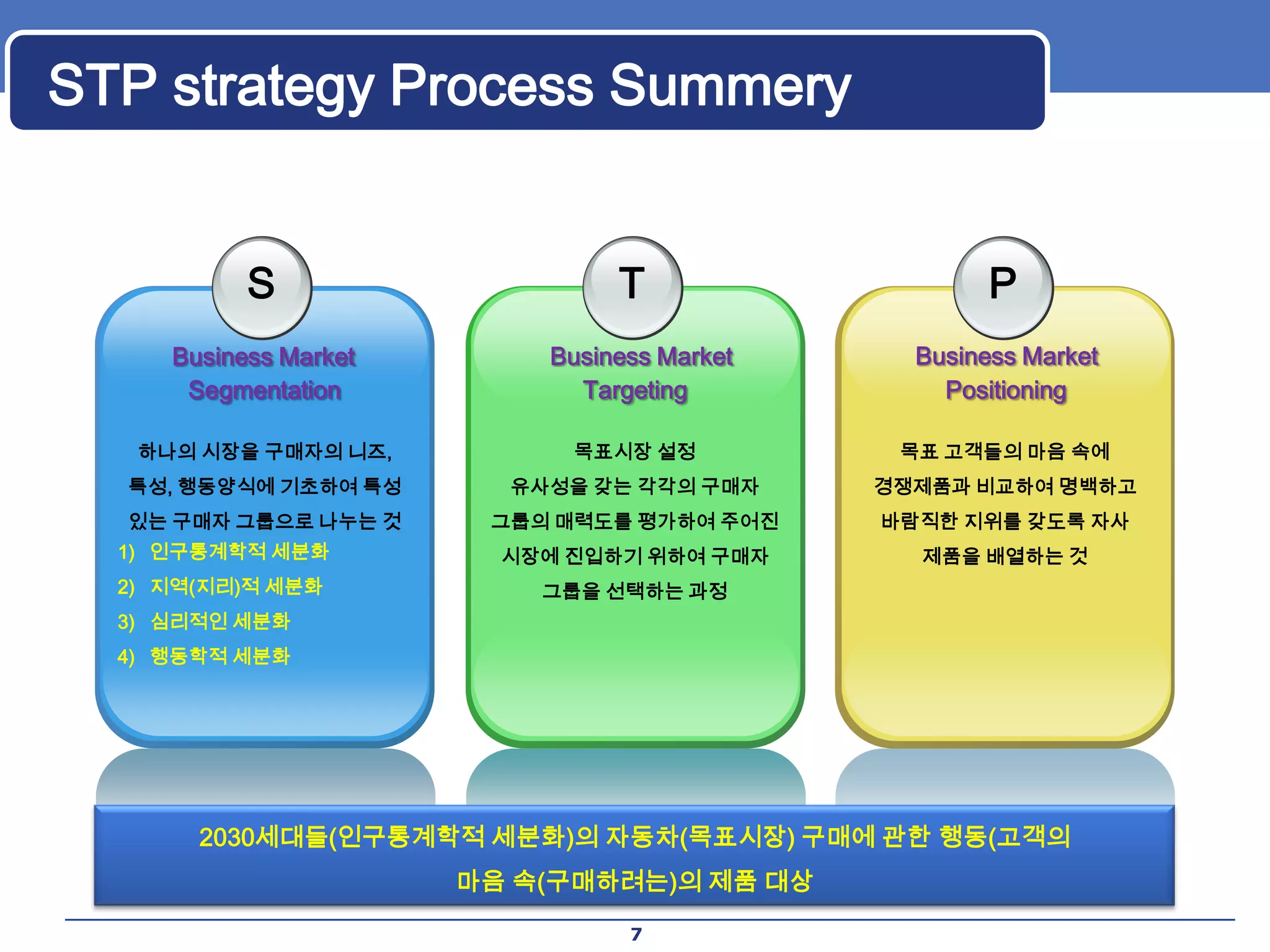 Stp marketing strategy ver#1 | PPT