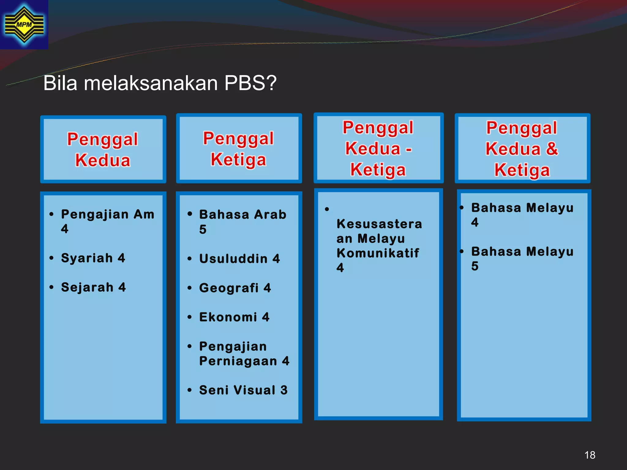 Bila melaksanakan PBS?




                                   •                 • Bahasa Melayu
• Pengajian Am   • Bahasa Arab
                                       Kesusastera     4
  4               5
                                       an Melayu
                                       Komunikatif   • Bahasa Melayu
• Syariah 4      • Usuluddin 4
                                       4               5
• Sejarah 4      • Geografi 4

                 • Ekonomi 4

                 • Pengajian
                   Perniagaan 4

                 • Seni Visual 3




                                                                       18
 