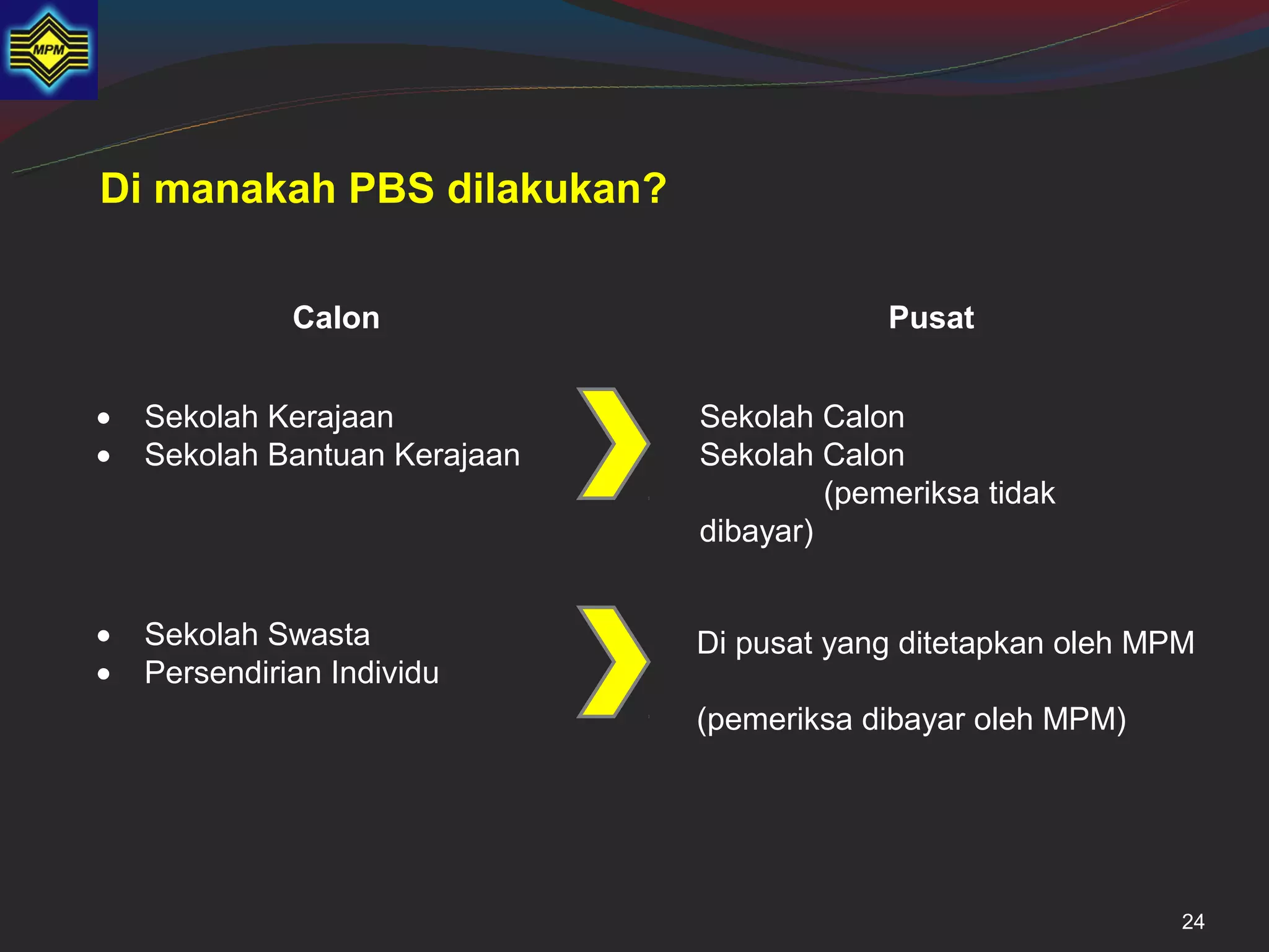 Di manakah PBS dilakukan?

              Calon                         Pusat


•   Sekolah Kerajaan           Sekolah Calon
•   Sekolah Bantuan Kerajaan   Sekolah Calon
                                        (pemeriksa tidak
                               dibayar)


•   Sekolah Swasta             Di pusat yang ditetapkan oleh MPM
•   Persendirian Individu
                               (pemeriksa dibayar oleh MPM)




                                                               24
 