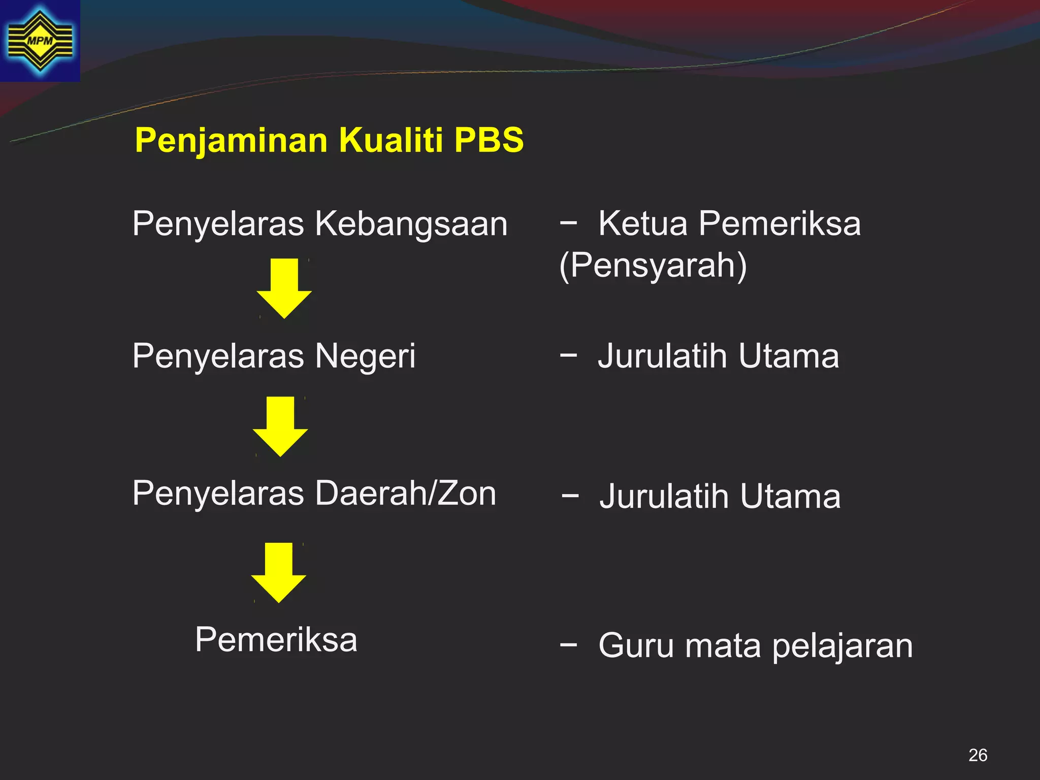Penjaminan Kualiti PBS

Penyelaras Kebangsaan    − Ketua Pemeriksa
                         (Pensyarah)

Penyelaras Negeri        − Jurulatih Utama


Penyelaras Daerah/Zon    − Jurulatih Utama



   Pemeriksa             − Guru mata pelajaran


                                                 26
 