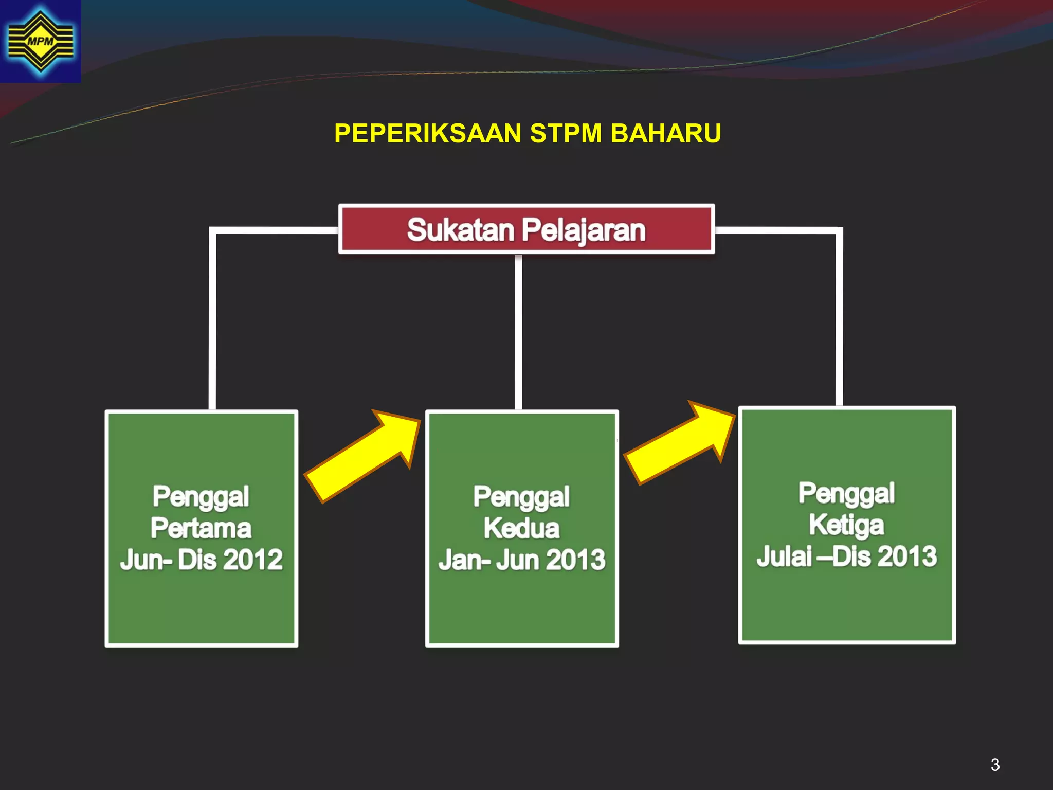 PEPERIKSAAN STPM BAHARU




                          3
 