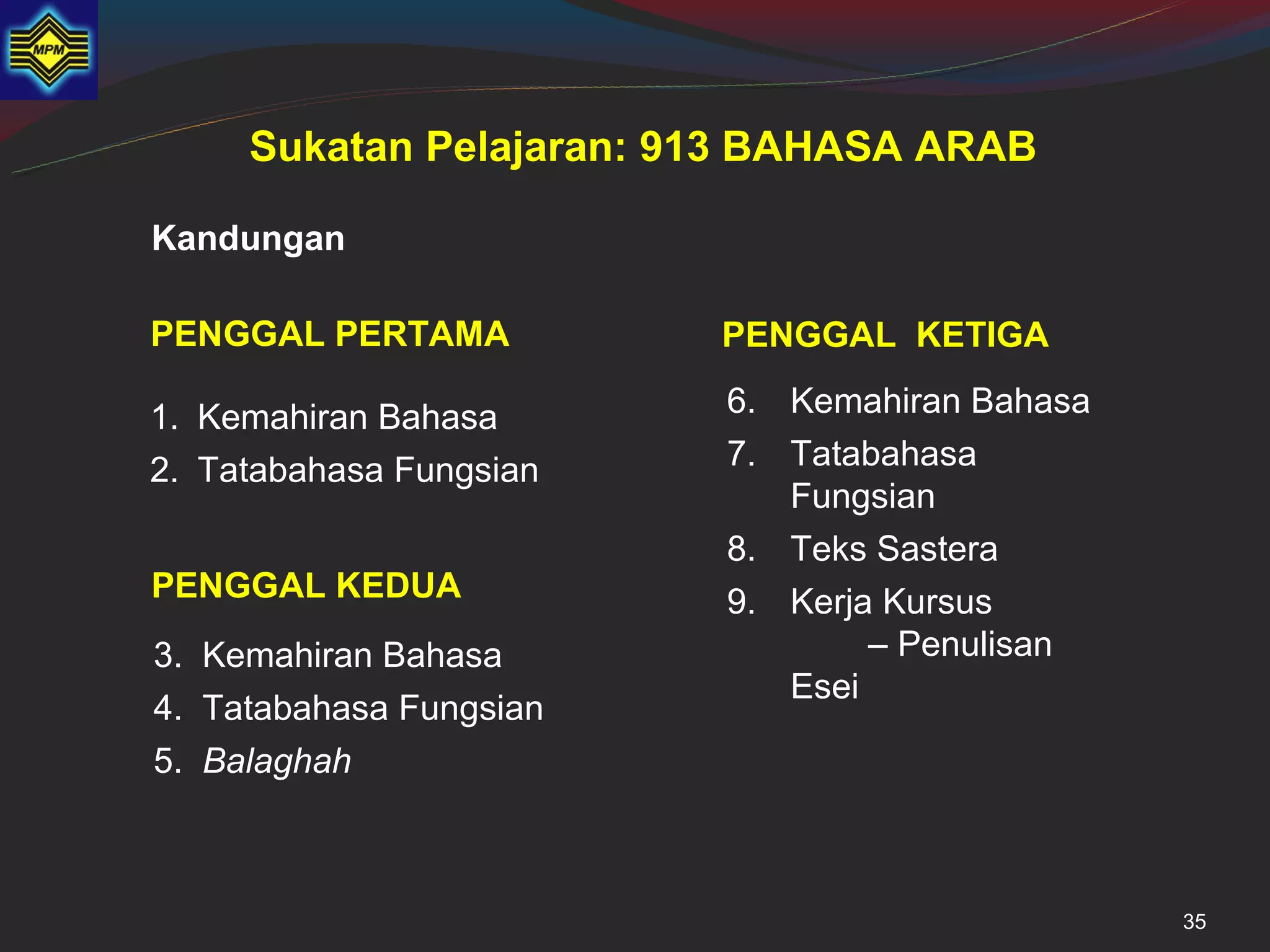 Sukatan Pelajaran: 913 BAHASA ARAB

Kandungan

PENGGAL PERTAMA          PENGGAL KETIGA

1. Kemahiran Bahasa      6. Kemahiran Bahasa
2. Tatabahasa Fungsian   7. Tatabahasa
                            Fungsian
                         8. Teks Sastera
PENGGAL KEDUA            9. Kerja Kursus
3. Kemahiran Bahasa              – Penulisan
                            Esei
4. Tatabahasa Fungsian
5. Balaghah



                                               35
 