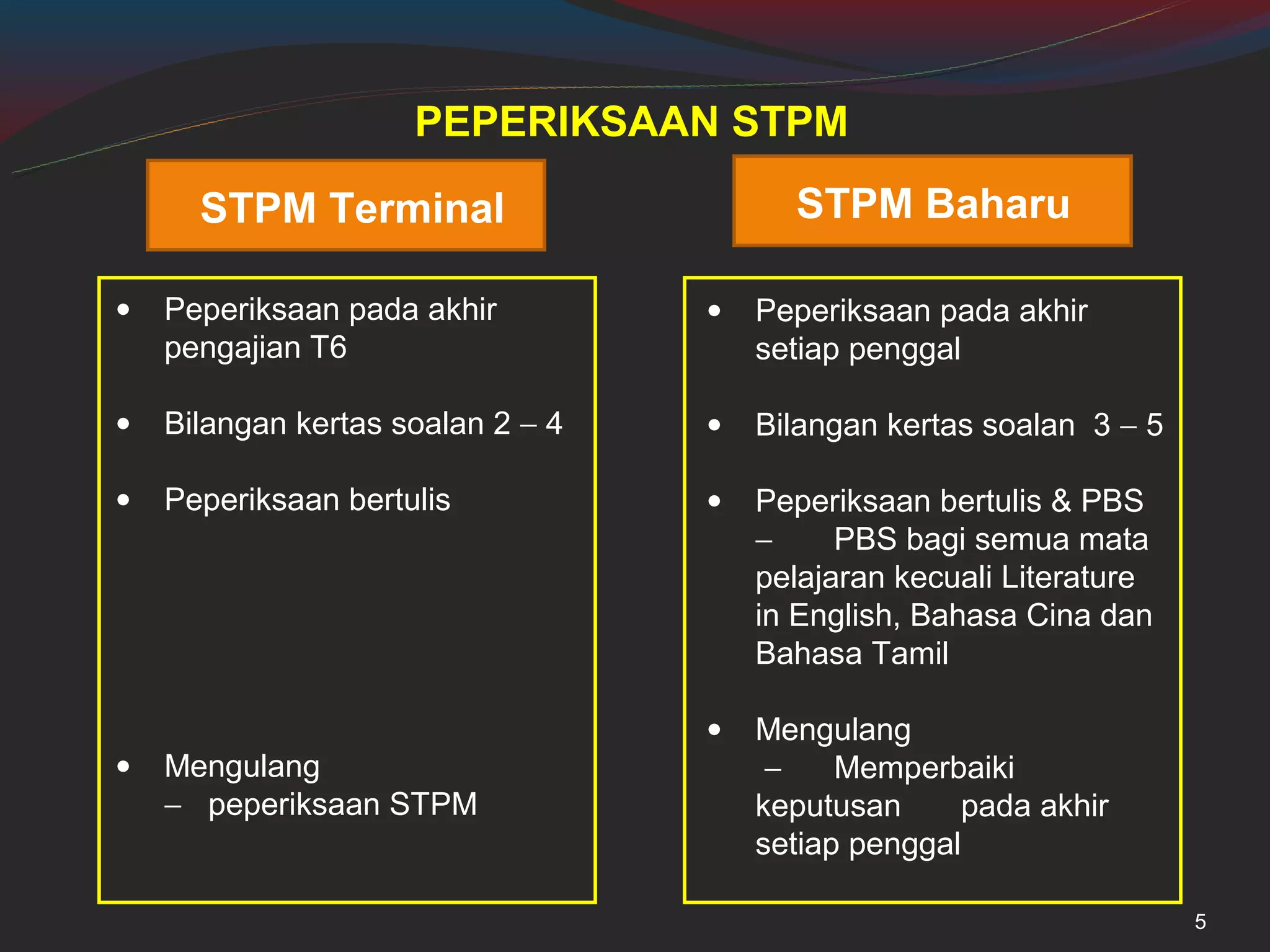 PEPERIKSAAN STPM

      STPM Terminal                      STPM Baharu

•   Peperiksaan pada akhir         •   Peperiksaan pada akhir
    pengajian T6                       setiap penggal

•   Bilangan kertas soalan 2 − 4   •   Bilangan kertas soalan 3 − 5

•   Peperiksaan bertulis           •   Peperiksaan bertulis & PBS
                                       −     PBS bagi semua mata
                                       pelajaran kecuali Literature
                                       in English, Bahasa Cina dan
                                       Bahasa Tamil

                                   •   Mengulang
•   Mengulang                           −    Memperbaiki
    − peperiksaan STPM                 keputusan     pada akhir
                                       setiap penggal

                                                                      5
 