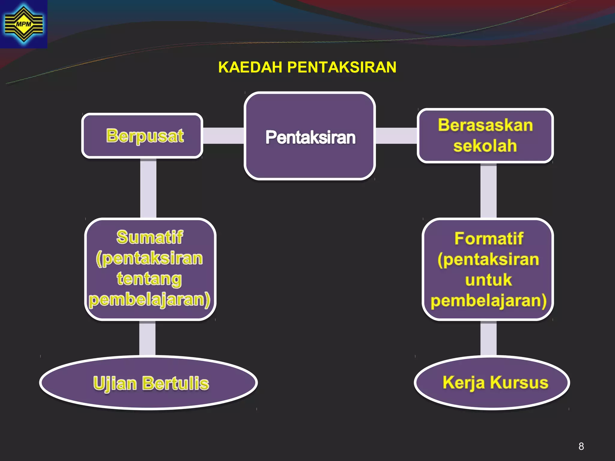 KAEDAH PENTAKSIRAN




                     8
 