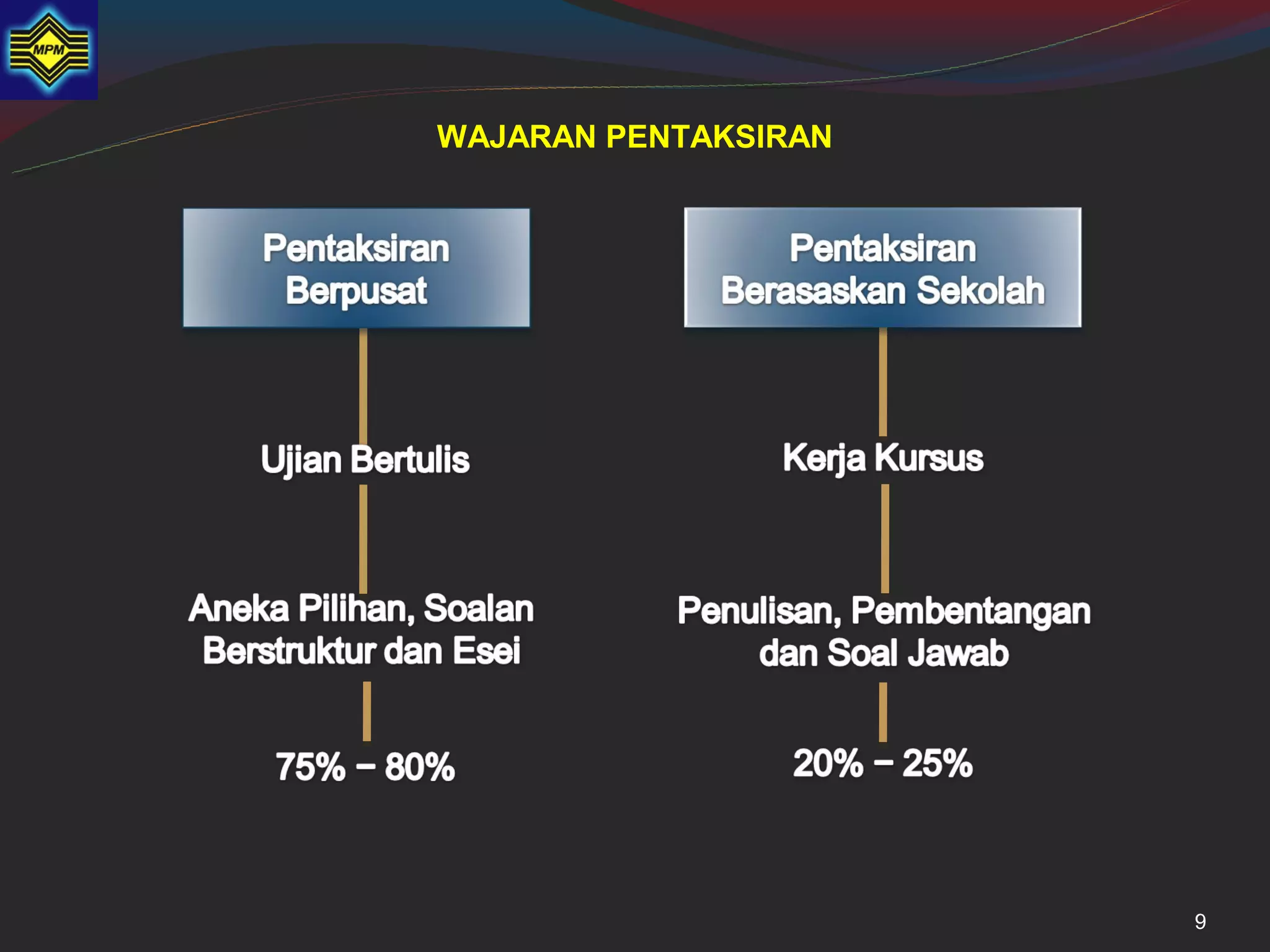 WAJARAN PENTAKSIRAN




                      9
 