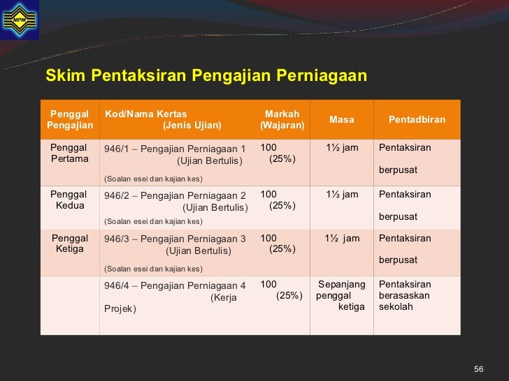 STPM BAHARU : MP SAINS SOSIAL