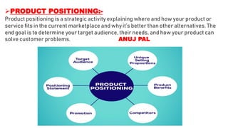 PRODUCT POSITIONING:-
Product positioning is a strategic activity explaining where and how your product or
service fits in the current marketplace and why it’s better than other alternatives. The
end goal is to determine your target audience, their needs, and how your product can
solve customer problems. ANUJ PAL
 