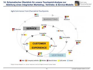 14. Schematischer Überblick für unsere Touchpoint-Analyse zur
   Ableitung eines integrierten Marketing-, Vertriebs- & Service-Modells




                                         MARKETING


                       SERVICE




                              CUSTOMER
                             EXPERIENCE


                                                 VERTRIEB




                                           15                         (c) Social Touchpoint GmbH i.Gr. 2011
 