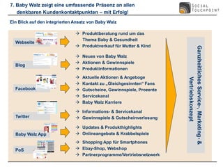 7. Baby Walz zeigt eine umfassende Präsenz an allen
   denkbaren Kundenkontaktpunkten – mit Erfolg!
Ein Blick auf den integrierten Ansatz von Baby Walz

                                Produktberatung rund um das
                                 Thema Baby & Gesundheit
  Webseite
                                Produktverkauf für Mutter & Kind




                                                                        Ganzheitliches Service-, Marketing- &
                                Neues von Baby Walz
                                Aktionen & Gewinnspiele
  Blog
                                Produktinformationen
                                  Aktuelle Aktionen & Angeboge




                                                                                   Vertriebskonzept
                                  Kontakt zu „Gleichgesinnten“ Fans
  Facebook                        Gutscheine, Gewinnspiele, Prozente
                                  Servicekanal
                                  Baby Walz Karriere

                                Informations- & Servicekanal
  Twitter                       Gewinnspiele & Gutscheinverlosung

                                Updates & Produkthighlights
  Baby Walz App                 Onlineangebote & Krabbelspiele
                                Shopping App für Smartphones
  PoS                           Ebay-Shop, Webshop
                                Partnerprogramme/Vertriebsnetzwerk
 