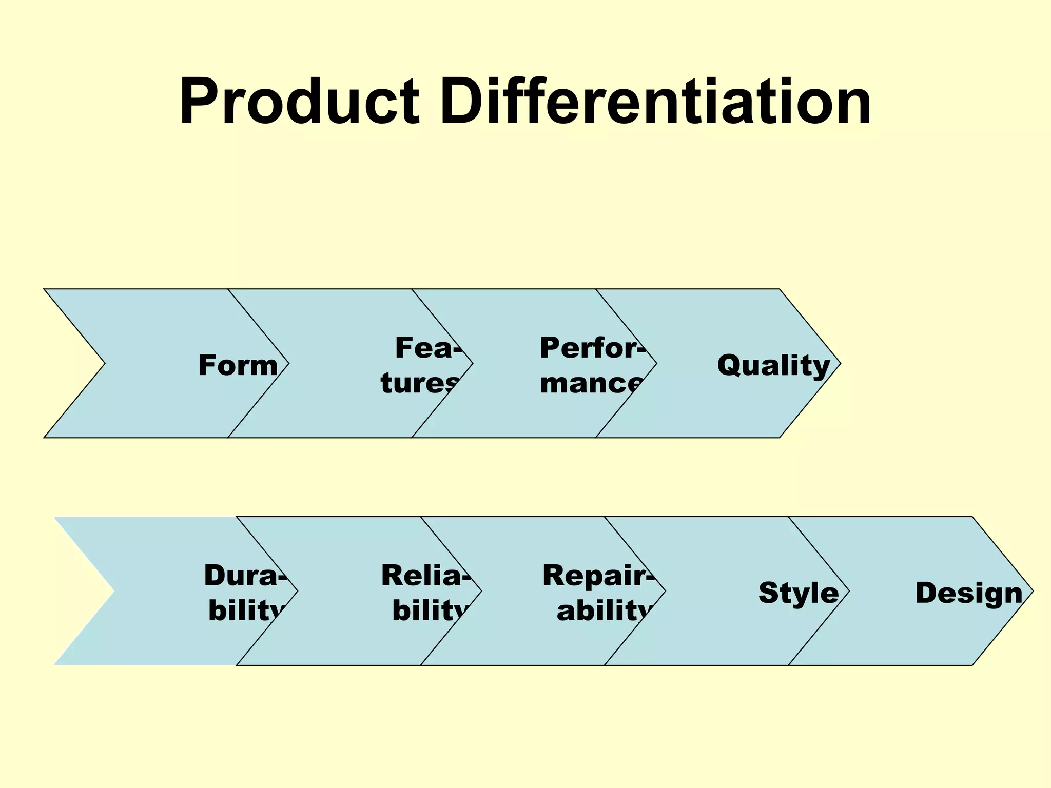 Product Differentiation Form Fea- tures Perfor- mance Quality Dura- bility Relia- bility Repair- ability Style Design 
