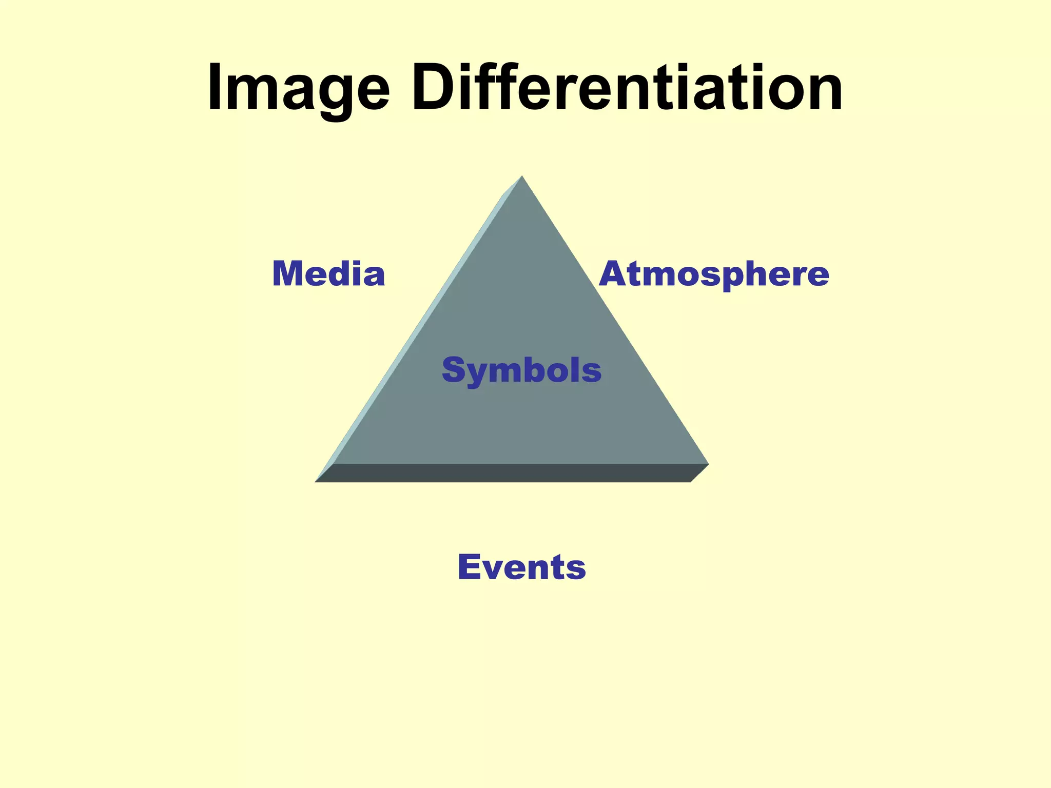 Image Differentiation Media Atmosphere Symbols Events 