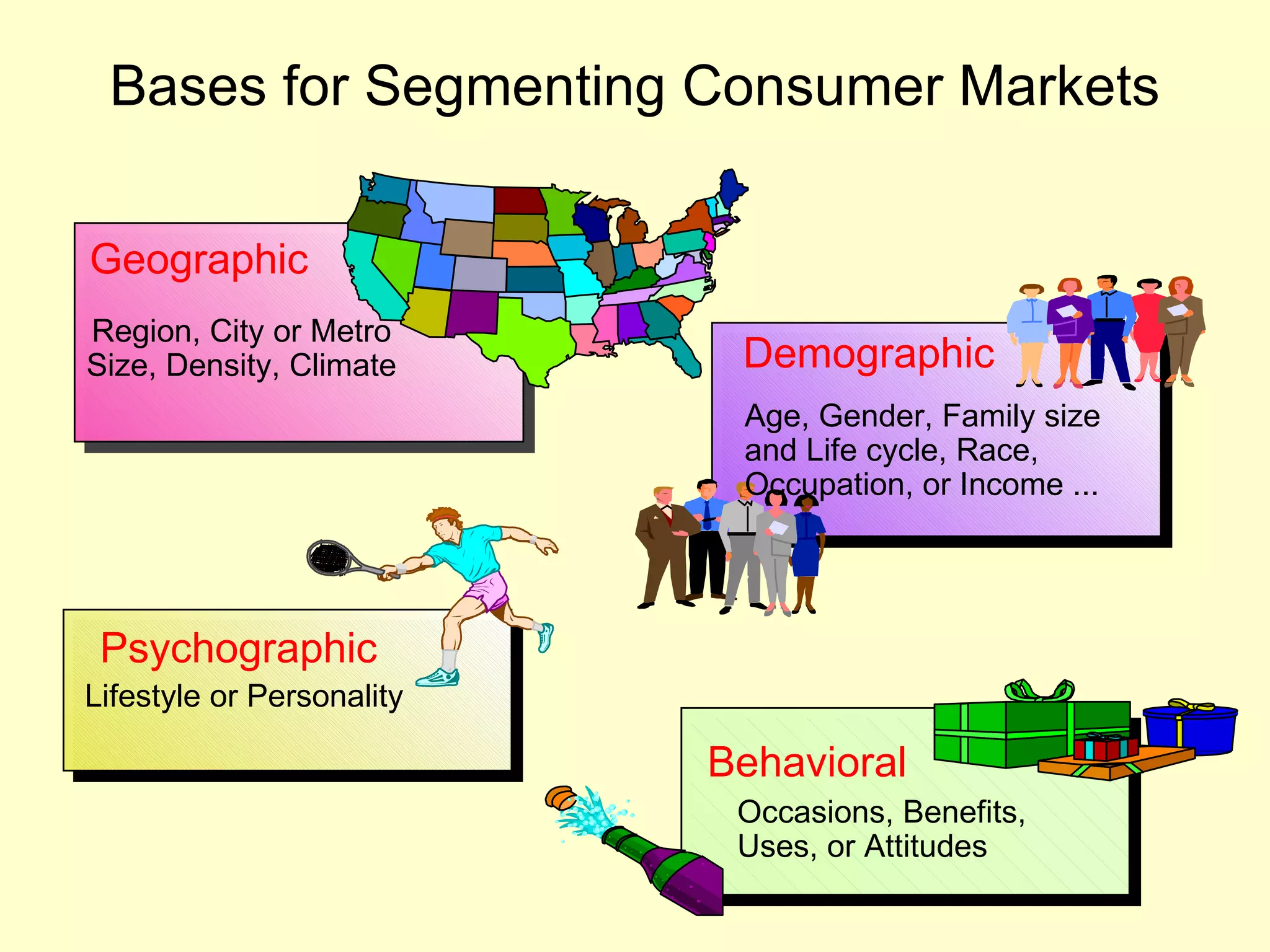 Bases for Segmenting Consumer Markets Occasions, Benefits, Uses, or Attitudes Behavioral Geographic Region, City or Metro Size, Density, Climate Demographic Age, Gender, Family size and Life cycle, Race, Occupation, or Income ... Lifestyle or Personality Psychographic 