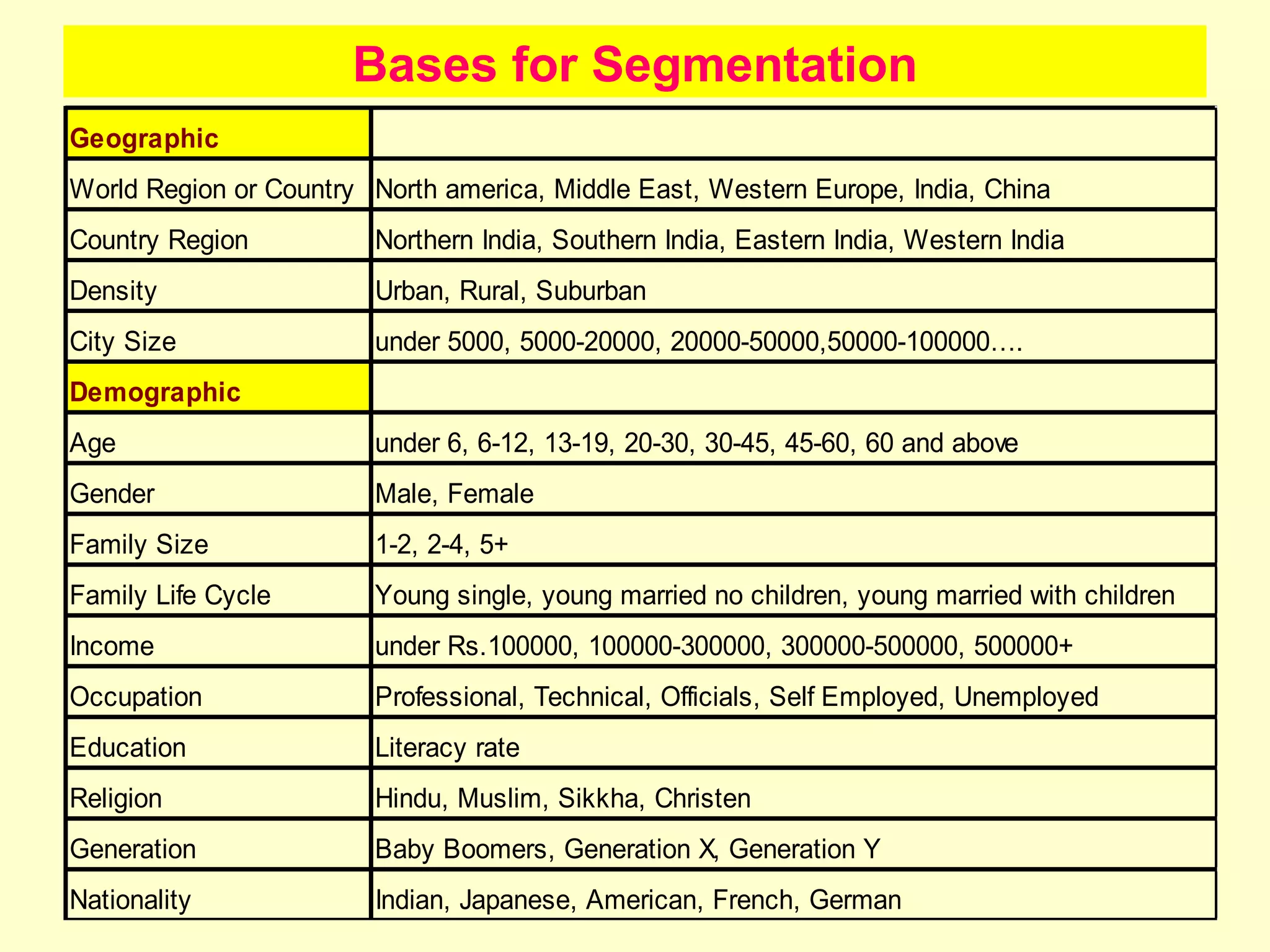 Bases for Segmentation 