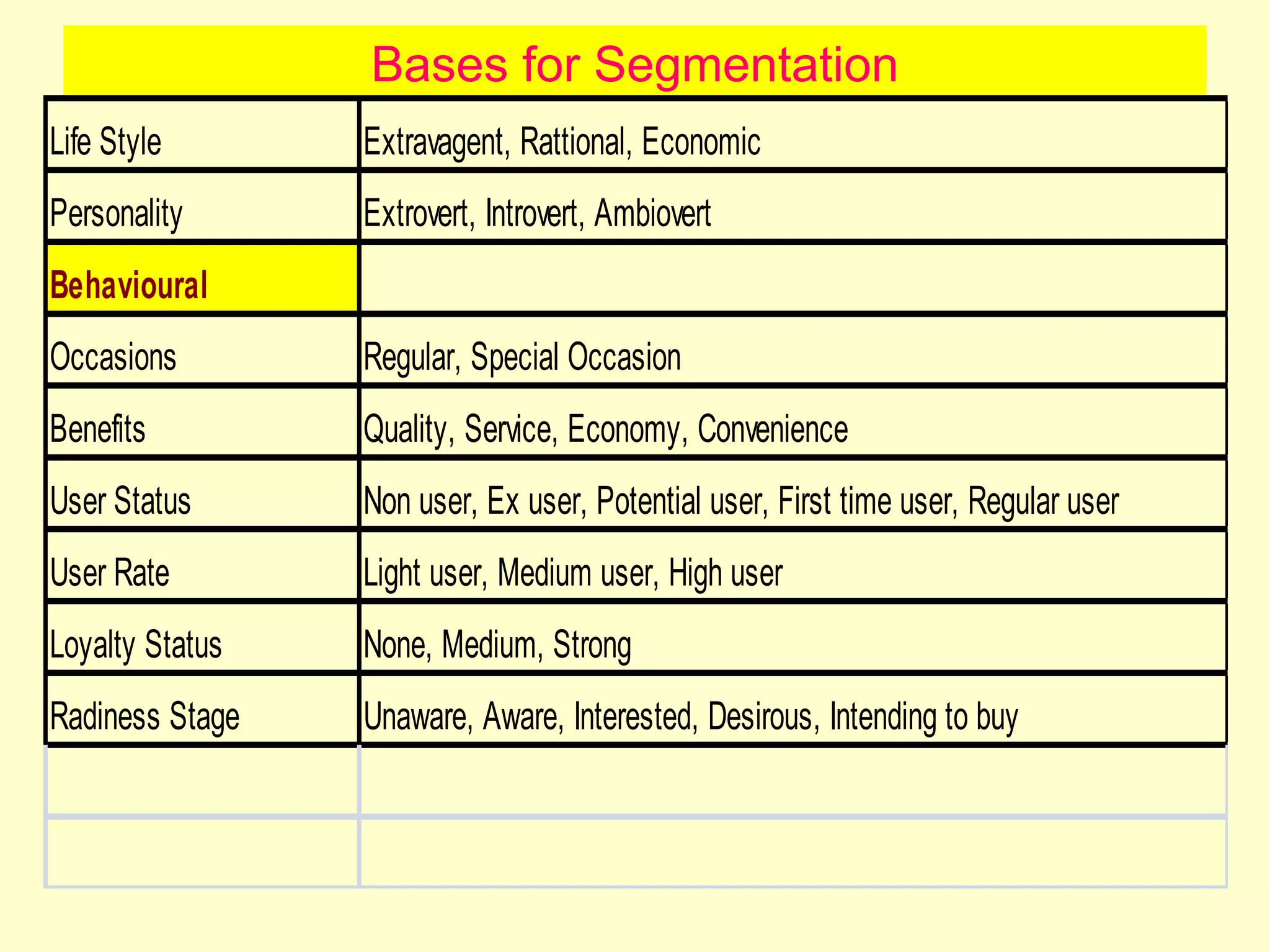 Bases for Segmentation 
