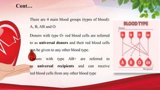There are 4 main blood groups (types of blood):
A, B, AB and O.
Donors with type O- red blood cells are referred
to as universal donors and their red blood cells
can be given to any other blood type.
Donors with type AB+ are referred to
as universal recipients and can receive
red blood cells from any other blood type
Cont…
 