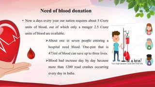 Need of blood donation
• Now a days every year our nation requires about 5 Crore
units of blood, out of which only a meager 2.5 Crore
units of blood are available.
About one in seven people entering a
hospital need blood. One-pint that is
473ml of blood can save up to three lives.
Blood had increase day by day because
more than 1200 road crashes occurring
every day in India.
 
