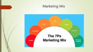 Marketing Mix
 