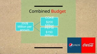 350$
Million per
annum
COKE
$200
Million
PEPSI
$150
Million
Combined Budget
 