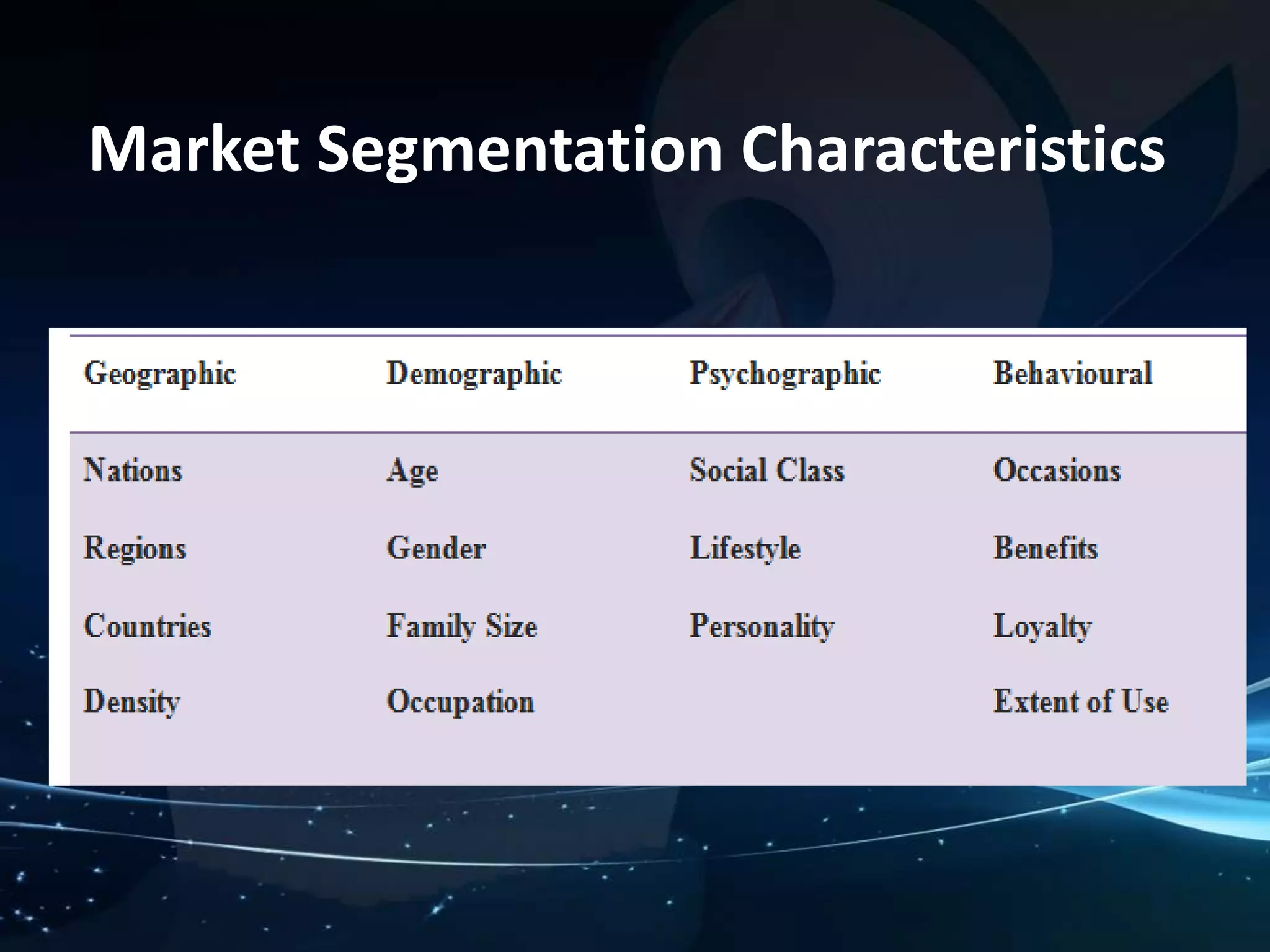 Market Segmentation Characteristics 
 