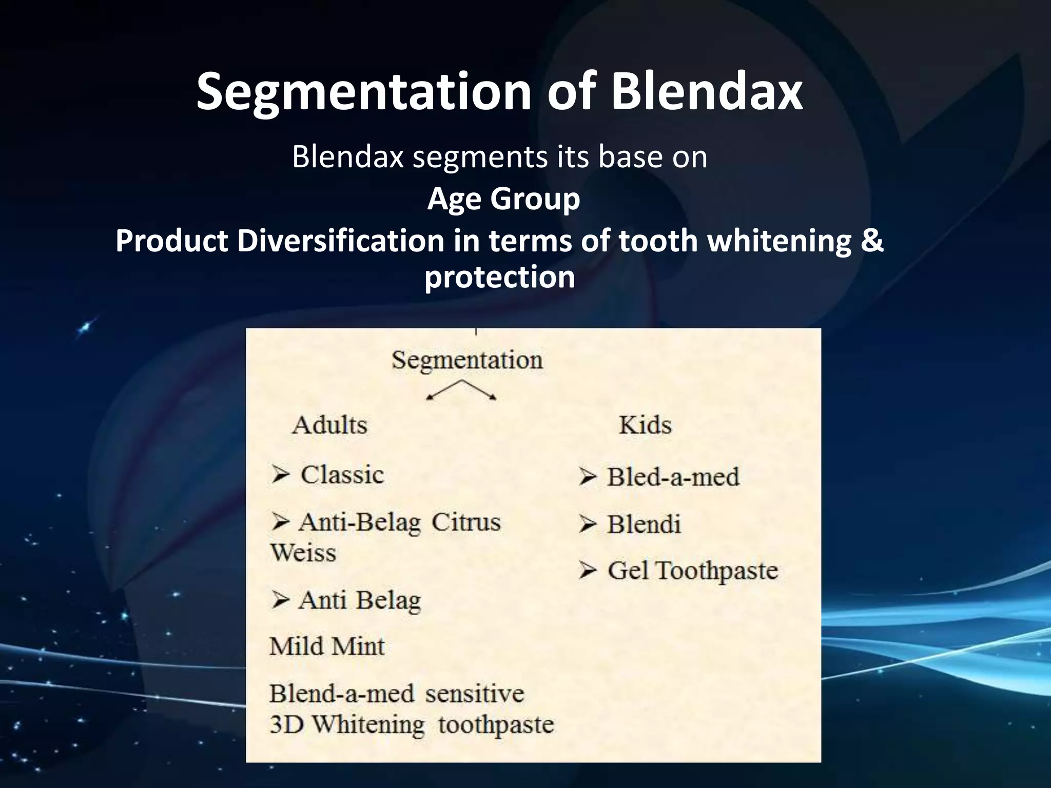 Segmentation of Blendax 
Blendax segments its base on 
Age Group 
Product Diversification in terms of tooth whitening & 
protection 
 