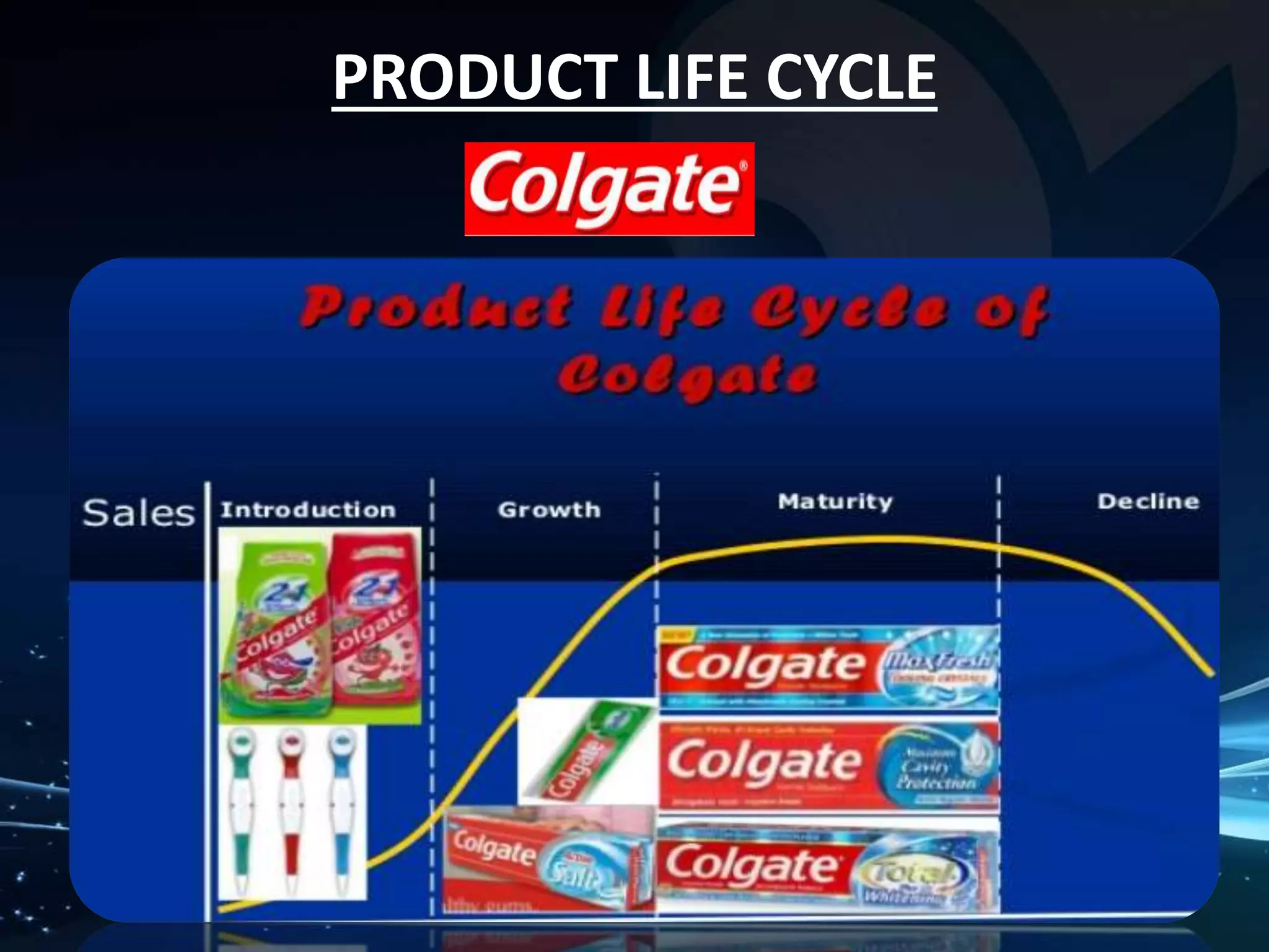 PRODUCT LIFE CYCLE 
 