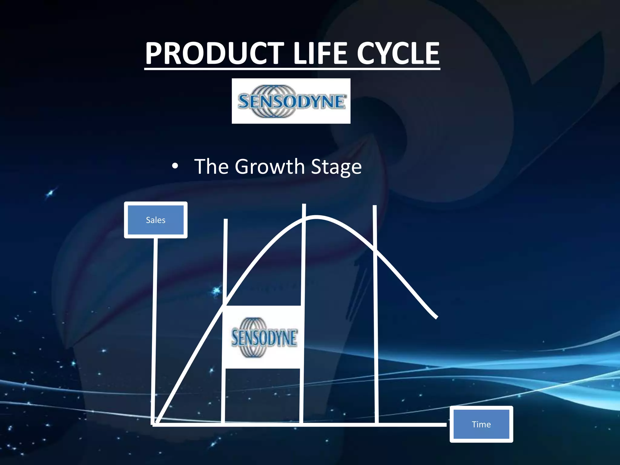 PRODUCT LIFE CYCLE 
• The Growth Stage 
Sales 
Time 
 