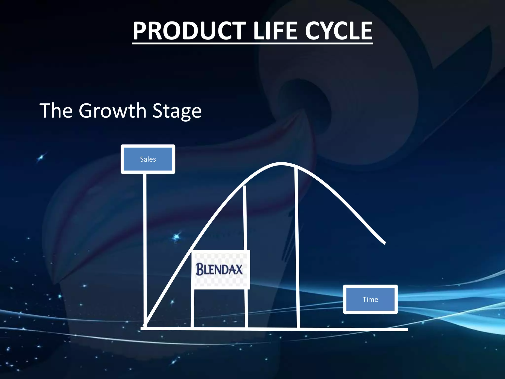 PRODUCT LIFE CYCLE 
The Growth Stage 
Sales 
Time 
 