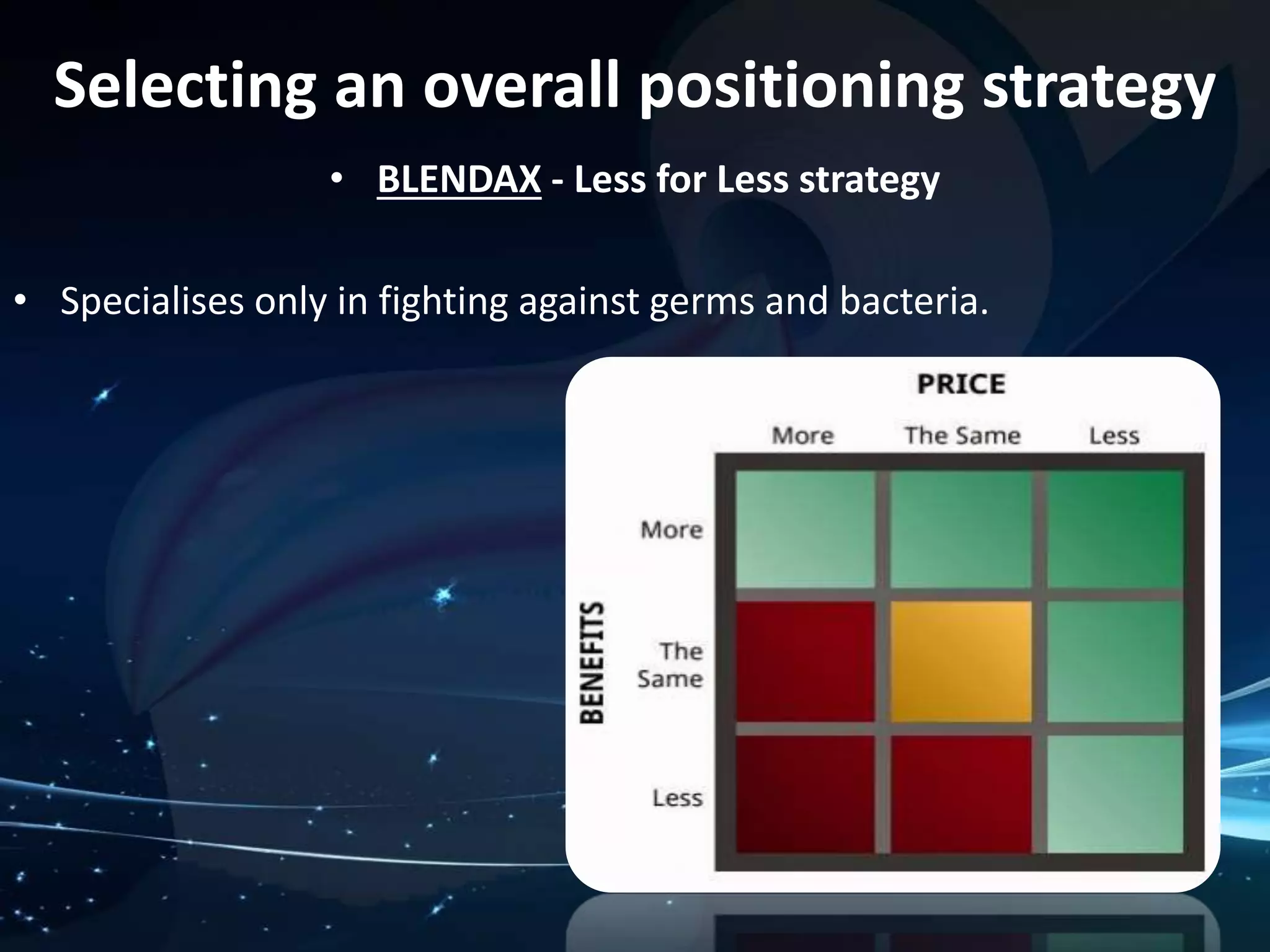 Selecting an overall positioning strategy 
• BLENDAX - Less for Less strategy 
• Specialises only in fighting against germs and bacteria. 
 