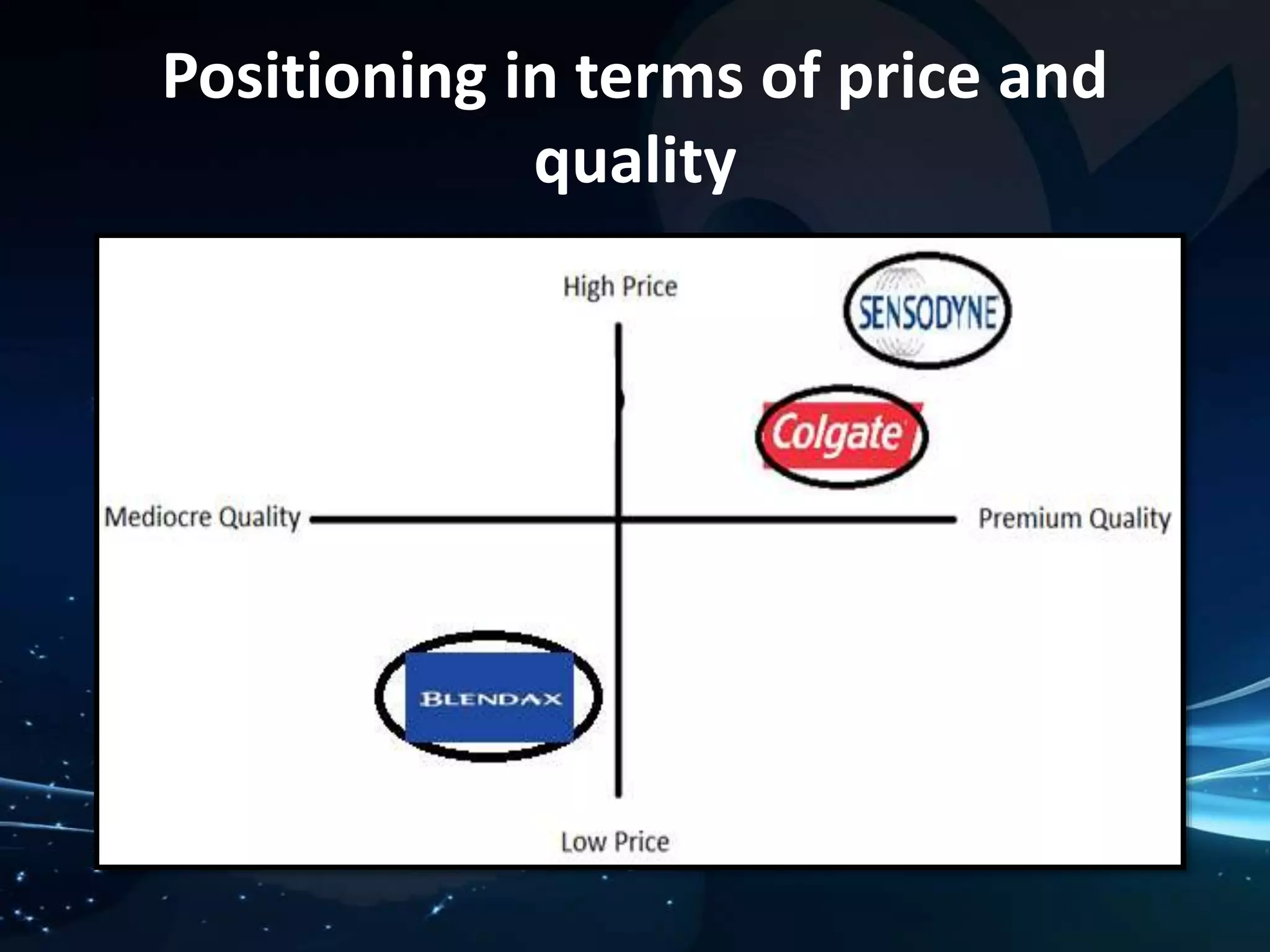 Positioning in terms of price and 
quality 
 