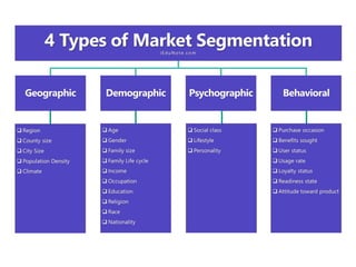 STP Marketing Strategy – Segmentation, Targeting & Positioning Made ...
