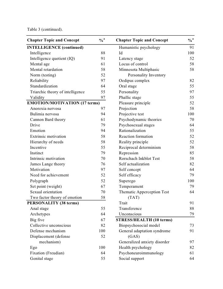 specificity principle vs acciciative specificity principle vs acciciative