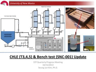 University of New Mexico

CHLE (T3,4,5) & Bench test (SNC-001) Update
STP Quarterly Progress Meeting
10/15/2013
Seung-Jun Kim, Ph.D.

 