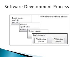 SOFTWARE TESTING | PPT