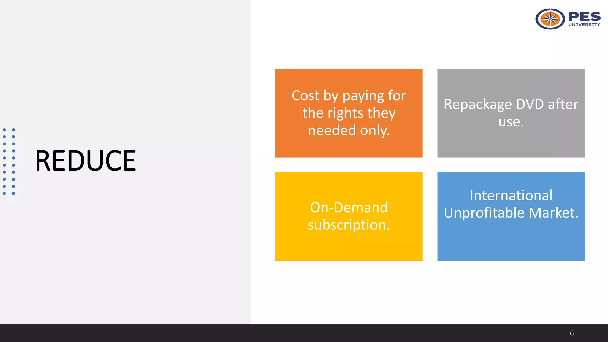REDUCE
6
Cost by paying for
the rights they
needed only.
Repackage DVD after
use.
On-Demand
subscription.
International
Unprofitable Market.
 