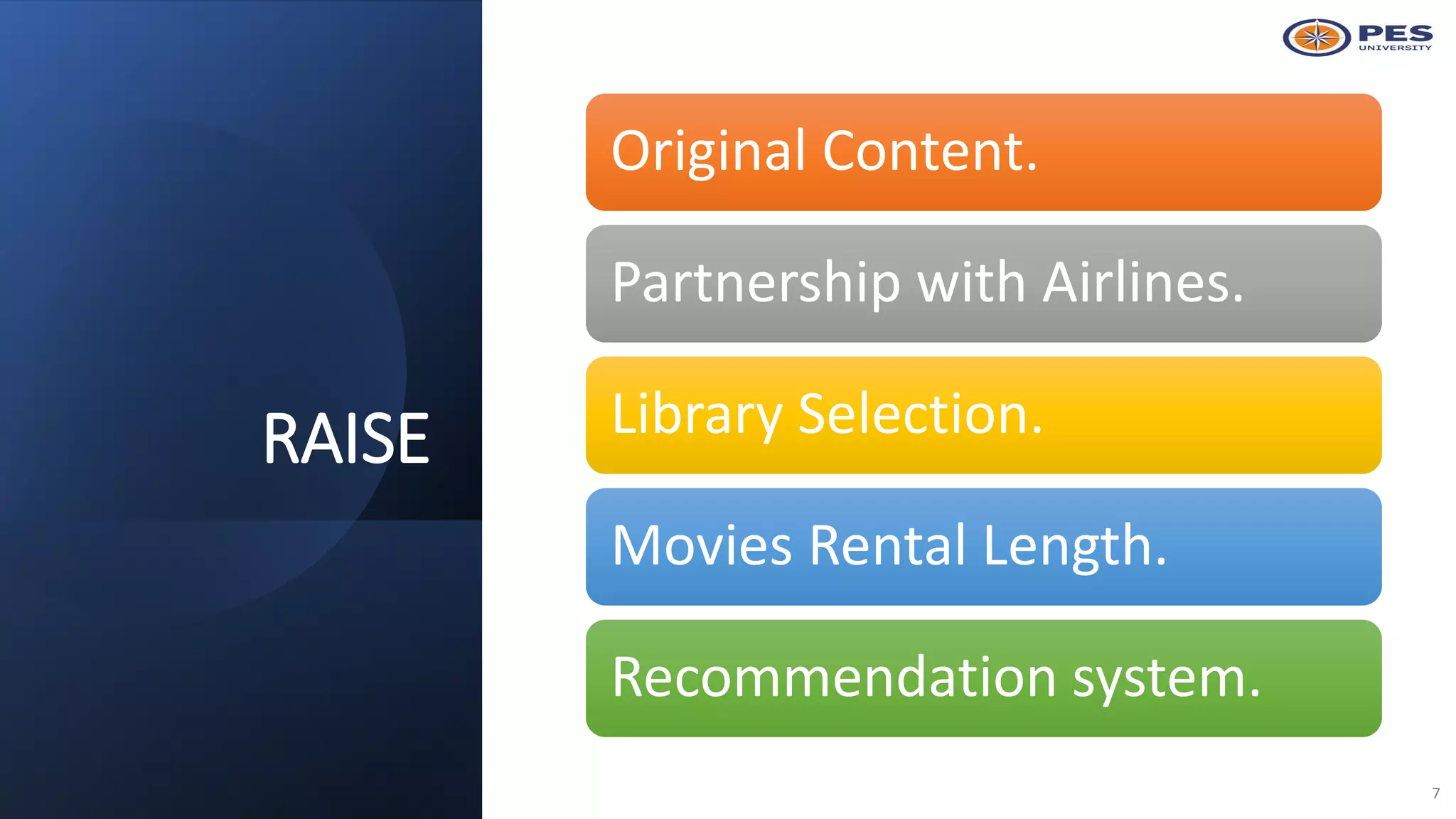 RAISE
7
Original Content.
Partnership with Airlines.
Library Selection.
Movies Rental Length.
Recommendation system.
 