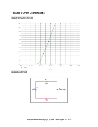 Forward Current Characteristic

Circuit Simulation Result

       20A


       18A


       16A


       14A


       12A


       10A


        8A


        6A


        4A


        2A


        0A
             0V              0.5V           1.0V            1.5V     2.0V          2.5V   3.0V
                  I(R1)
                                                            V_V1

Evaluation Circuit


                                                   R1


                                                   0.01m



                                       V1                            U1
                                0Vdc                                 STPSC1006_P




                                                        0




                          All Rights Reserved Copyright (C) Bee Technologies Inc. 2010
 