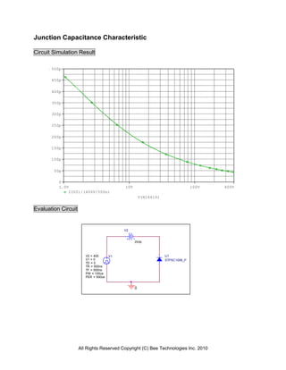 Junction Capacitance Characteristic

Circuit Simulation Result

       500p

       450p


       400p

       350p

       300p

       250p

       200p

       150p

       100p

        50p

          0
          1.0V                             10V                                 100V   400V
              I(V2)/(400V/500n)
                                                     V(N16610)


Evaluation Circuit


                                           V2


                                                 0Vdc



                        V2 = 400      V1                         U1
                        V1 = 0                                   STPSC1006_P
                        TD = 0
                        TR = 500ns
                        TF = 500ns
                        PW = 100us
                        PER = 500us


                                                 0




                     All Rights Reserved Copyright (C) Bee Technologies Inc. 2010
 
