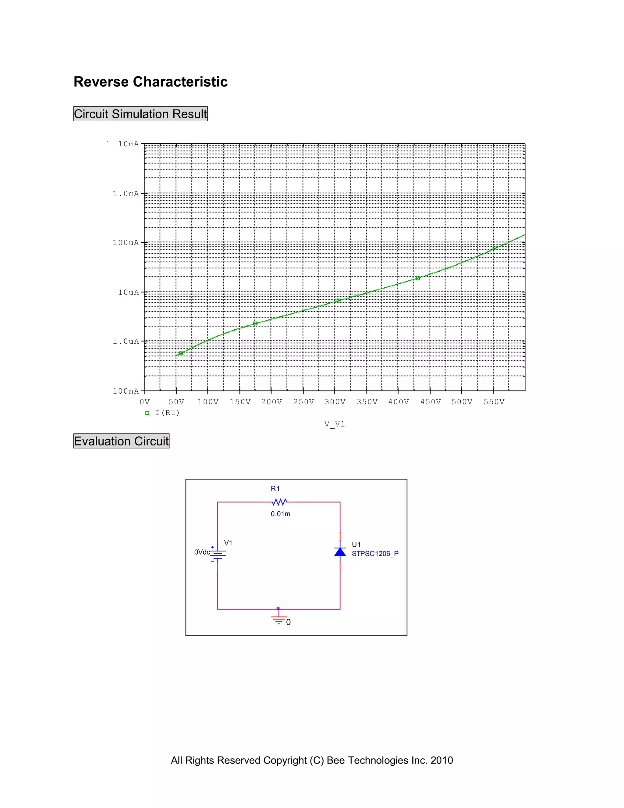 Reverse Characteristic

Circuit Simulation Result

        10mA




       1.0mA




       100uA




        10uA




       1.0uA




       100nA
               0V      50V   100V    150V   200V       250V   300V    350V   400V   450V   500V   550V
                    I(R1)
                                                              V_V1

Evaluation Circuit


                                             R1


                                             0.01m



                                    V1                               U1
                             0Vdc                                    STPSC1206_P




                                                   0




                       All Rights Reserved Copyright (C) Bee Technologies Inc. 2010
 
