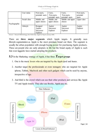 A Study on STP Strategy of Apple Inc
subhradeep2991@gmail.com
Page | 14
[Source– ResearchMethodology, JhonDudovisky, Apple...