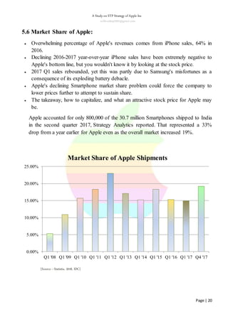 A Study on STP Strategy of Apple Inc
subhradeep2991@gmail.com
Page | 20
5.6 Market Share of Apple:
 Overwhelming percenta...