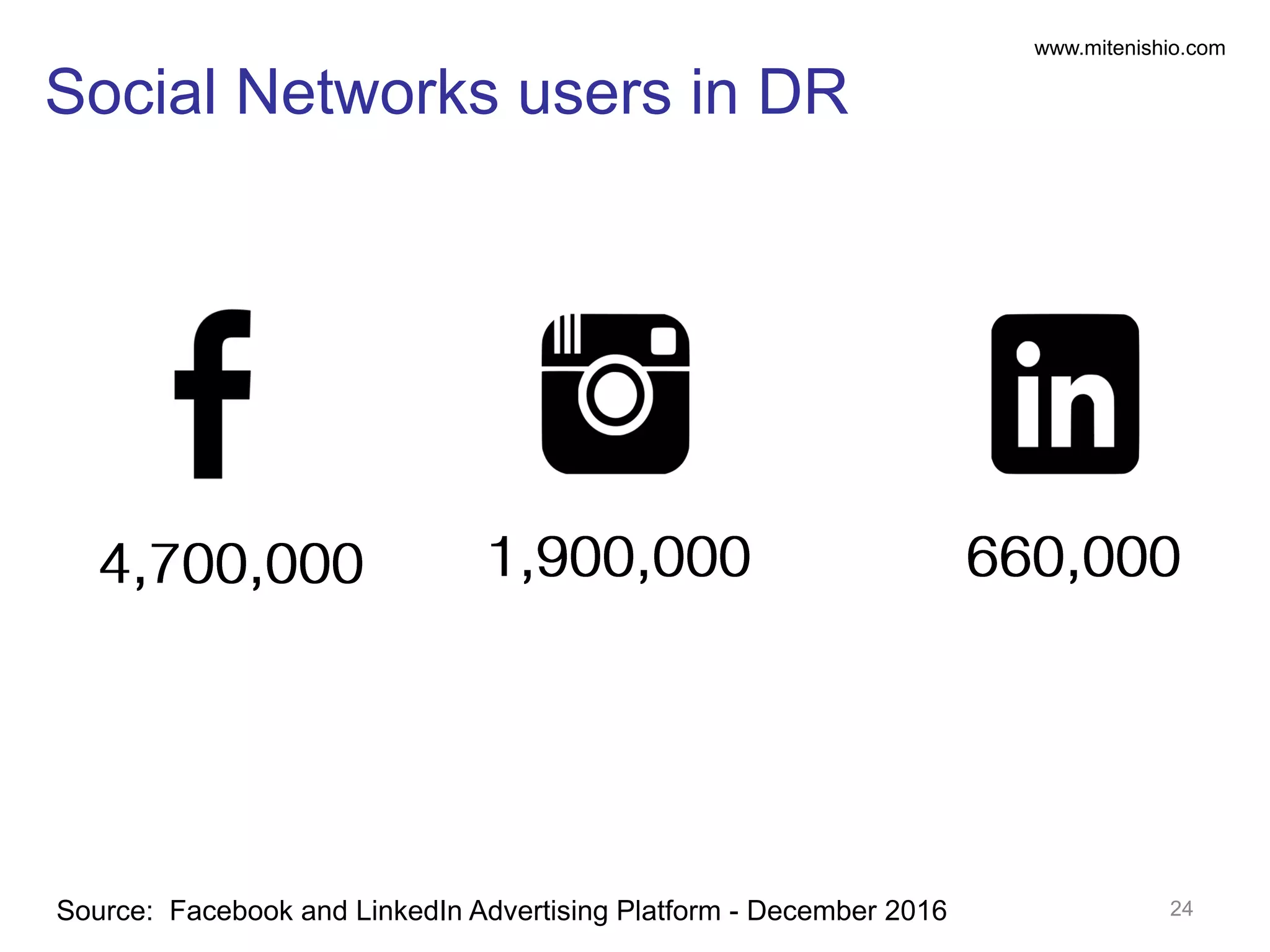 www.mitenishio.com
Social Networks users in DR
24Source: Facebook and LinkedIn Advertising Platform - December 2016
 