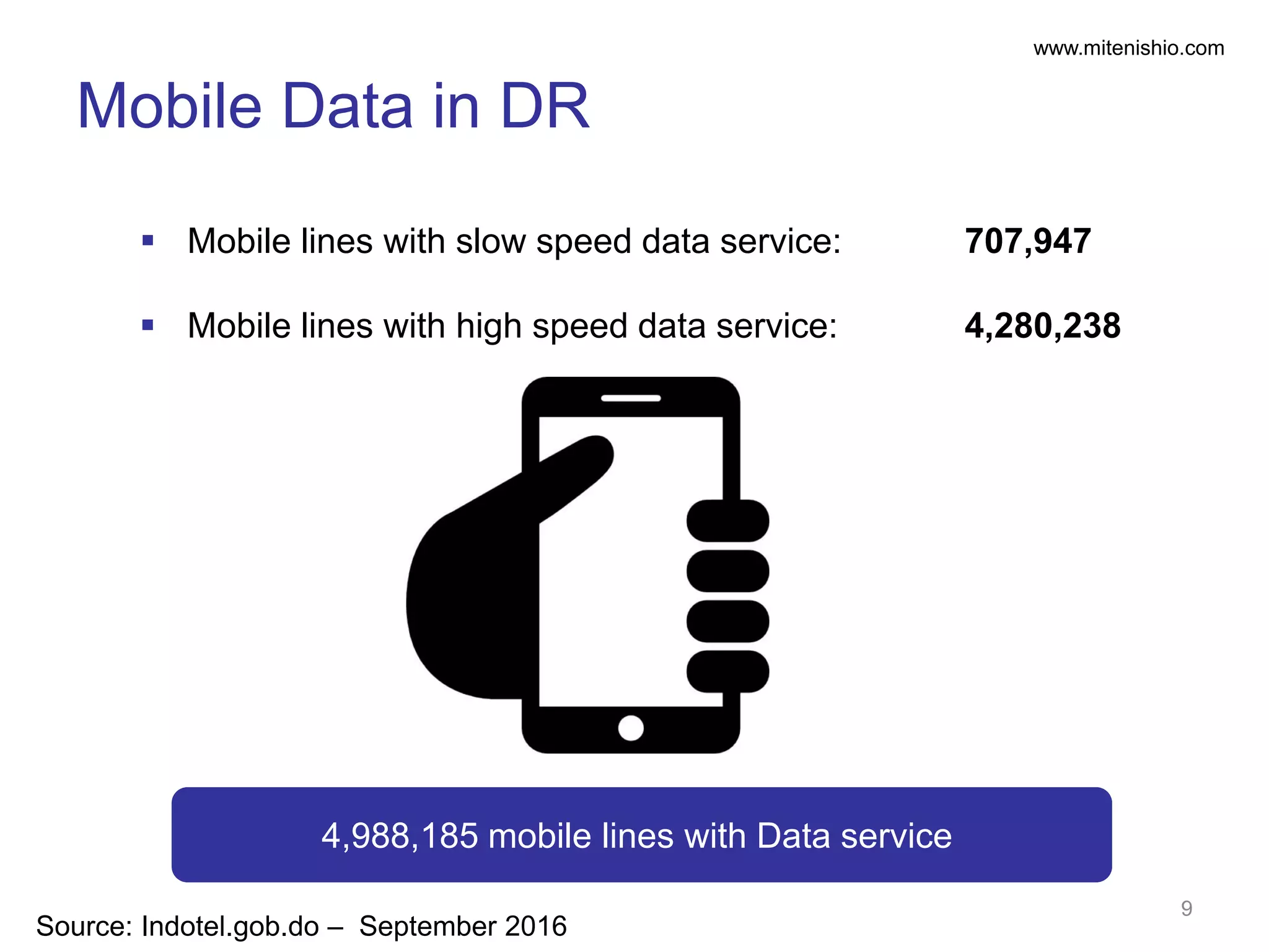 www.mitenishio.com
Mobile Data in DR
Source: Indotel.gob.do – September 2016
9
4,988,185 mobile lines with Data service
 Mobile lines with slow speed data service: 707,947
 Mobile lines with high speed data service: 4,280,238
 