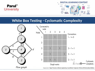 Comprehensive Software Testing & Quality Assurance Techniques and Roles ...