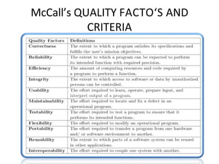 McCall’s QUALITY FACTO‘S AND
CRITERIA
 