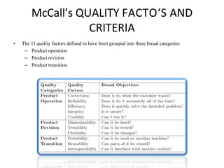 McCall’s QUALITY FACTO‘S AND
CRITERIA
• The 11 quality factors defined in have been grouped into three broad categories
– Product operation
– Product revision
– Product transition
 