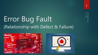Error Bug Fault
(Relationship with Defect & Failure)
1
 