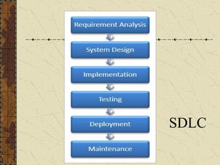 Introduction to software testing and quality assurance | PPTX